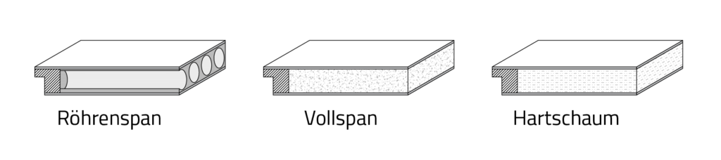 Einlagen